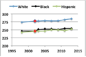 MA NAEP black white gap